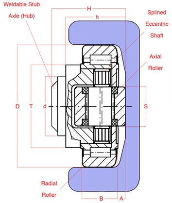 eccentric adjustable combined roller bearing drawing