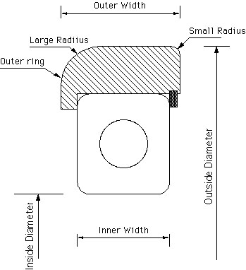 describing a mast bearing