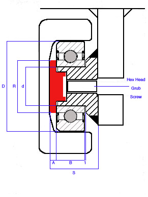 channel ball bearings with rubbing block